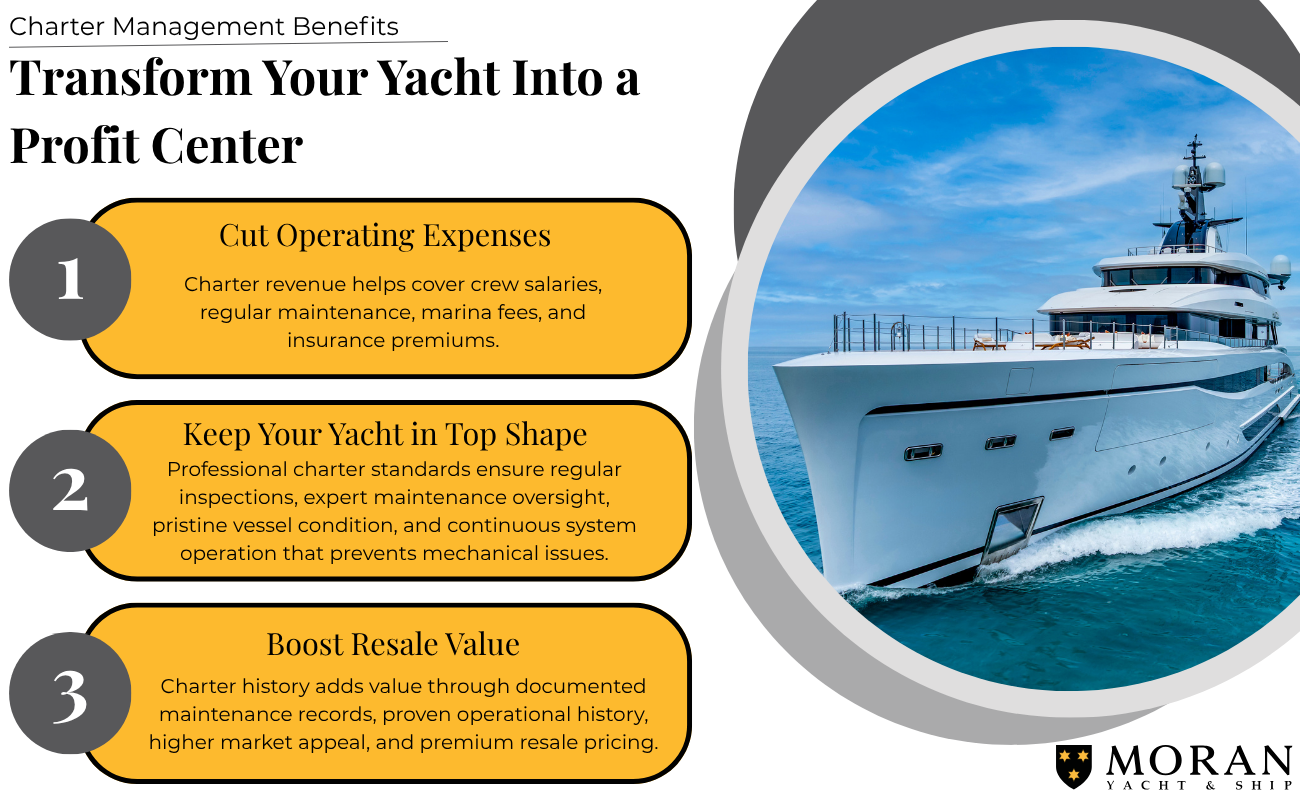 How to Transform Your Yacht inot a Profit Center Infographic
