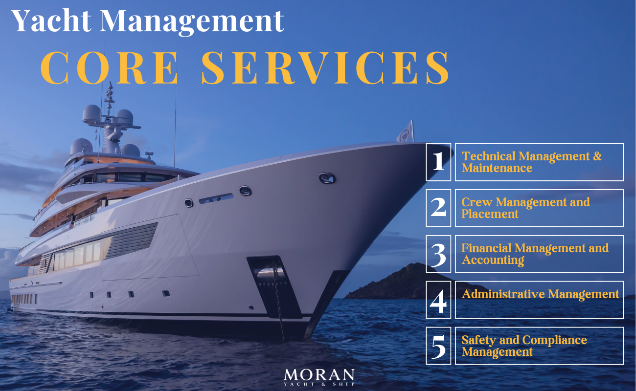 Yacht Management Core Services Infographic